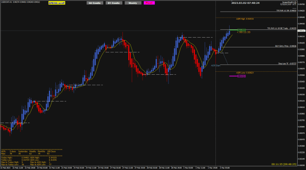 Click to Enlarge

Name: UChf Mar02 H1 ADR target hit 2-3-2023 3-48-26 pm.png
Size: 26 KB