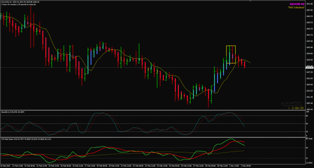 Click to Enlarge

Name: XAUUSD Mar02 H4 chart LO 2-3-2023 4-15-49 pm.png
Size: 25 KB