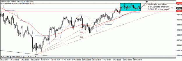 Click to Enlarge

Name: audusd1.gif
Size: 20 KB