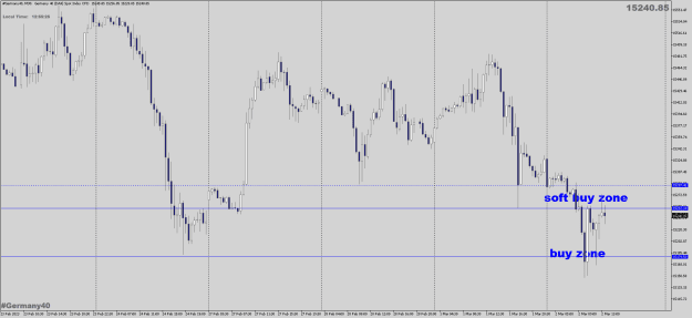 Click to Enlarge

Name: DAX30A.png
Size: 23 KB