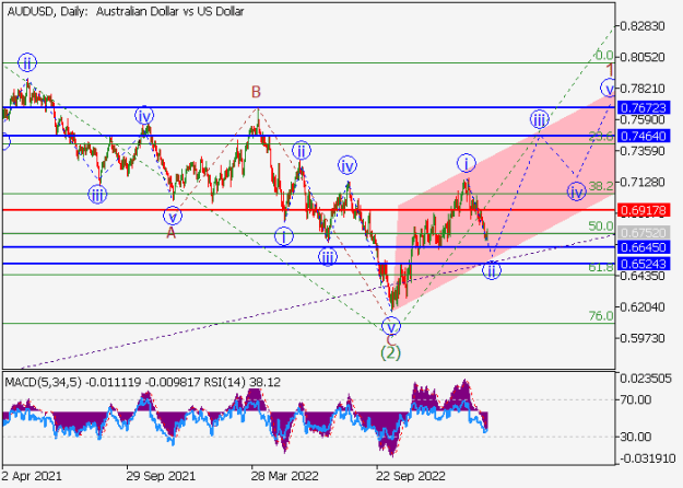 Click to Enlarge

Name: audusd.png
Size: 14 KB