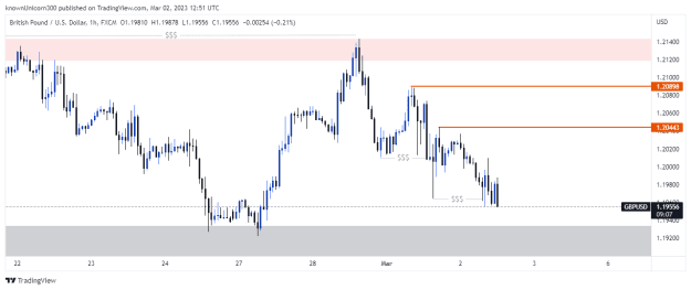 Click to Enlarge

Name: GBPUSD_2023-03-02_14-51-35.png
Size: 13 KB