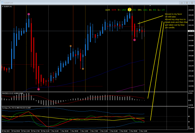 Click to Enlarge

Name: 28Feb23eurjpy2.png
Size: 26 KB