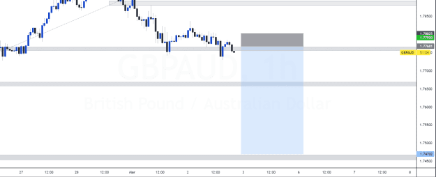 Click to Enlarge

Name: GBPAUD_2023-03-02_12-08-50.png
Size: 25 KB