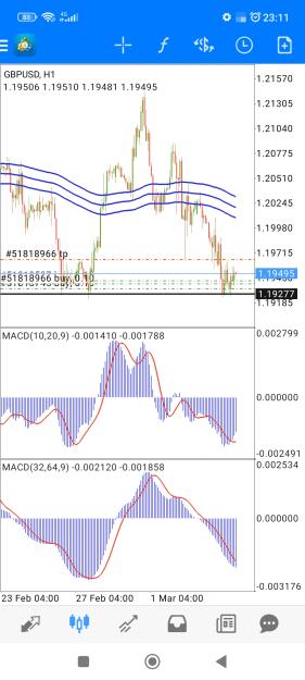 Click to Enlarge

Name: Screenshot_2023-03-02-23-11-01-930_net.metaquotes.metatrader4.jpg
Size: 694 KB