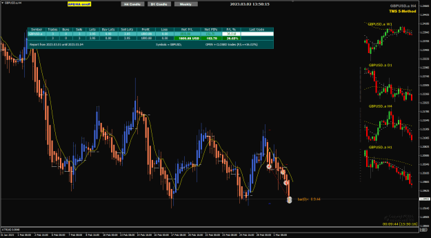 Click to Enlarge

Name: GBPUSD Mar02 trade closed UPDATE 2-3-2023 9-50-16 pm.png
Size: 32 KB