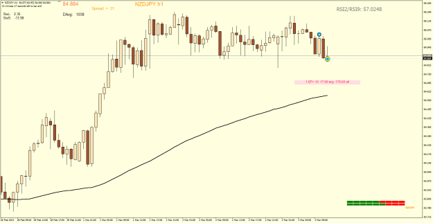 Click to Enlarge

Name: NZDJPYH1.png
Size: 19 KB