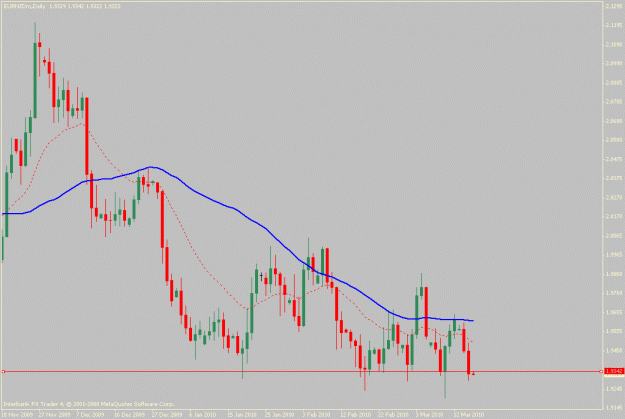 Click to Enlarge

Name: eurnzd.03-16-10.gif
Size: 16 KB