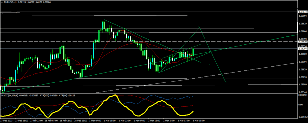 Click to Enlarge

Name: EURUSDH1.png
Size: 17 KB