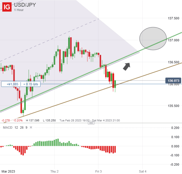 Click to Enlarge

Name: USD_JPY_20230303_09.57.png
Size: 17 KB