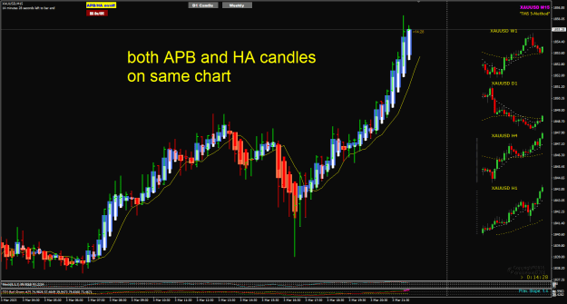 Click to Enlarge

Name: XAUUSD APB and HA candles 4-3-2023 4-15-33 am.png
Size: 32 KB