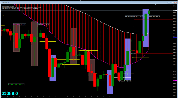 Click to Enlarge

Name: DOW H4 2023-03-03_224757.png
Size: 35 KB