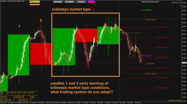 Click to Enlarge

Name: USDCHF Mar03 H1 Daily sideways market 4-3-2023 11-56-30 am.png
Size: 45 KB