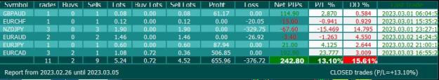 Click to Enlarge

Name: FX week.JPG
Size: 54 KB