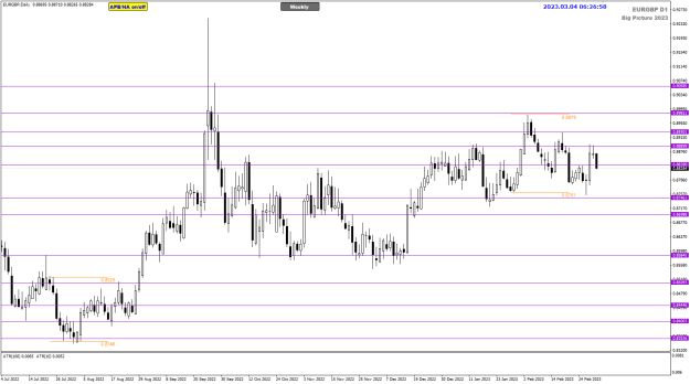 Click to Enlarge

Name: EURGBP Mar03 Daily Big Picture 4-3-2023 2-27-00 pm.png
Size: 20 KB