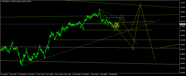 Click to Enlarge

Name: EURUSDH4.png
Size: 16 KB