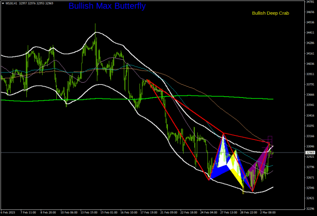 Click to Enlarge

Name: ws30-h1-darwinex.png
Size: 21 KB