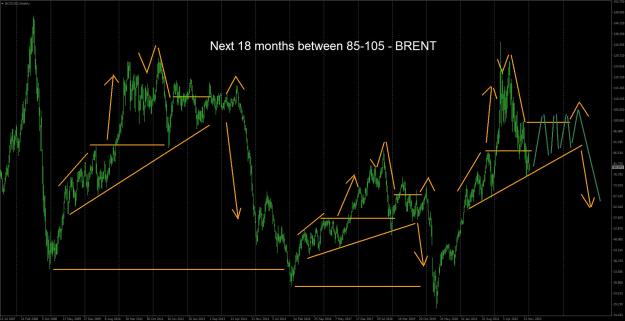 Click to Enlarge

Name: Brent next 18 months.jpg
Size: 278 KB