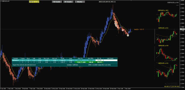 Click to Enlarge

Name: GBPAUD Mar03 trade closed UPDATE 4-3-2023 9-45-13 am.png
Size: 27 KB