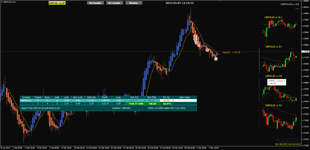 Click to Enlarge

Name: GA Mar03 UPDATE trades closed 3-3-2023 8-14-34 pm.png
Size: 28 KB