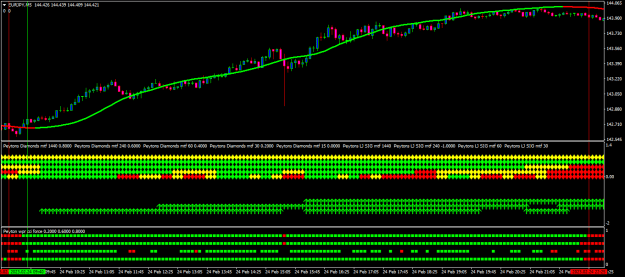 Click to Enlarge

Name: eurjpy-m5-oanda-division1-no-red.png
Size: 13 KB