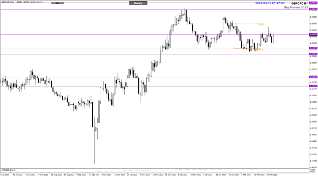 Click to Enlarge

Name: GBPCAD Mar03 NYClose Daily Big Picture 5-3-2023 1-27-07 pm.png
Size: 18 KB