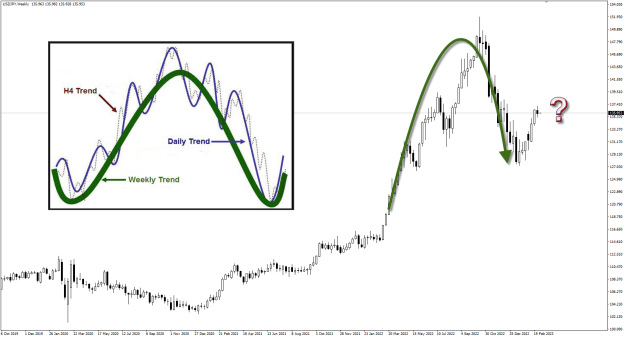 Click to Enlarge

Name: UJ Market Trends.png
Size: 119 KB