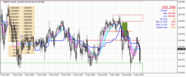 Click to Enlarge

Name: GBPJPY-cd(M15)_2023.03.06_161124.gif
Size: 53 KB