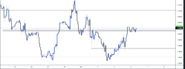Click to Enlarge

Name: GBPUSD_2023-03-06_00-04-28.png
Size: 17 KB