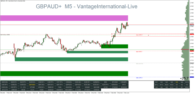 Click to Enlarge

Name: GBPAUD+M5.png
Size: 27 KB