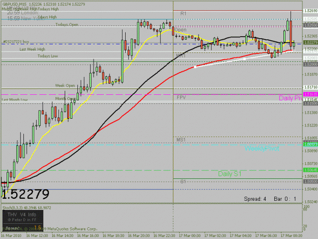 Click to Enlarge

Name: 15m gbpusd touch of 50 long.gif
Size: 20 KB
