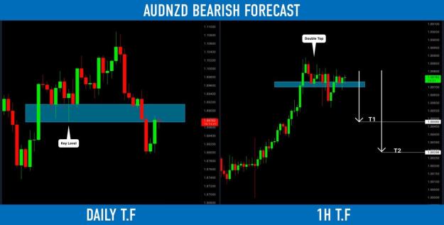 Click to Enlarge

Name: audnzd.jpg
Size: 103 KB