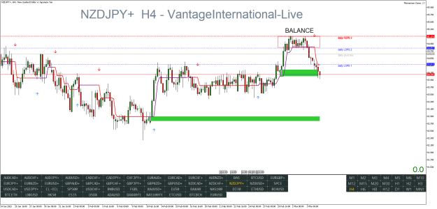Click to Enlarge

Name: NZDJPY+H4.png
Size: 30 KB