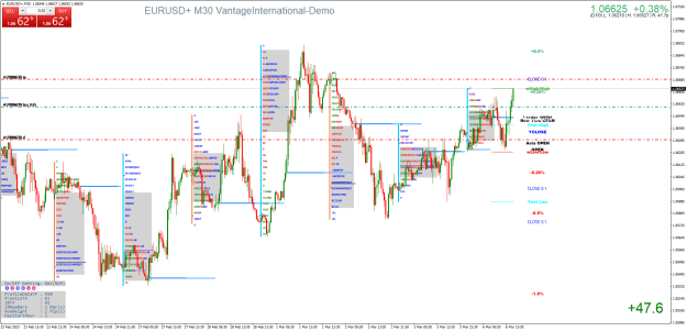 Click to Enlarge

Name: EURUSD+M30.png
Size: 53 KB