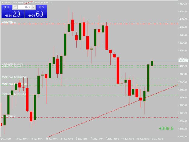 Click to Enlarge

Name: US500Daily.png
Size: 13 KB
