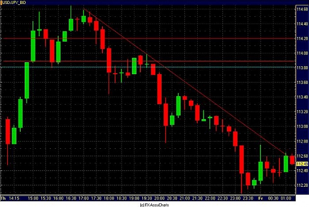 Click to Enlarge

Name: TRENDLINE.jpg
Size: 65 KB