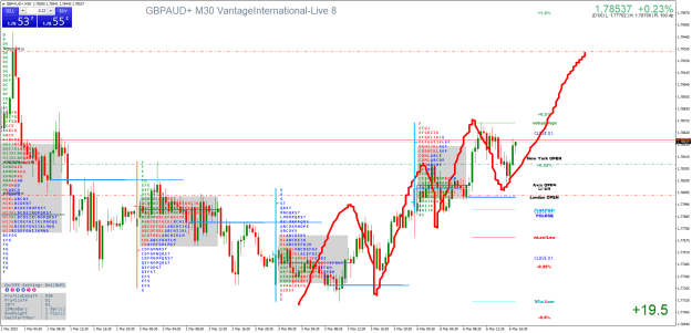 Click to Enlarge

Name: GBPAUD+M30.png
Size: 47 KB