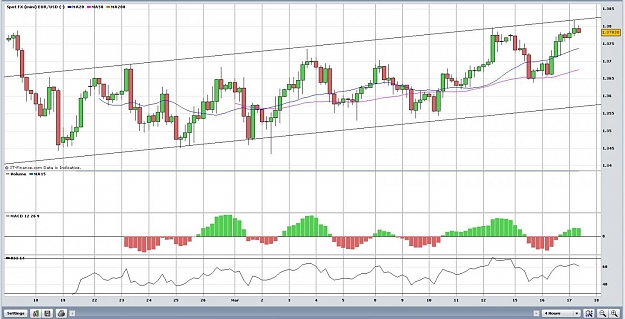 Click to Enlarge

Name: eurusd170310.jpg
Size: 143 KB