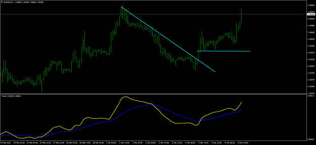 Click to Enlarge

Name: EURCADH1.png
Size: 34 KB