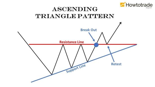 Click to Enlarge

Name: ascending-triangle.jpg
Size: 53 KB