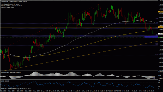 Click to Enlarge

Name: usdchf.gif
Size: 31 KB