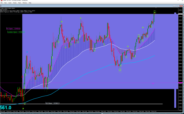 Click to Enlarge

Name: DOW M1 scalping 2023-03-06_171826.png
Size: 45 KB