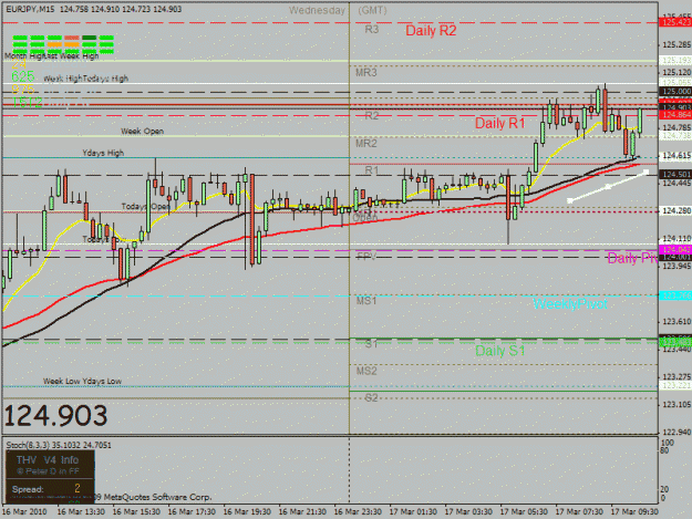 Click to Enlarge

Name: eurjpy touch trade.gif
Size: 31 KB