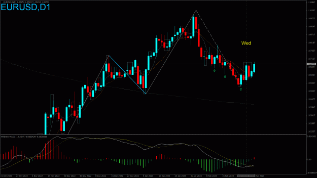 Click to Enlarge

Name: 20230307.021557.EURUSD.D1.png
Size: 47 KB