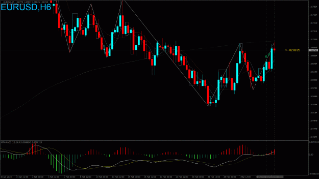 Click to Enlarge

Name: 20230307.035936.EURUSD.H6.png
Size: 51 KB