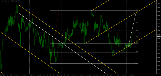 Click to Enlarge

Name: audusd-m15-oanda-division1-2.png
Size: 37 KB