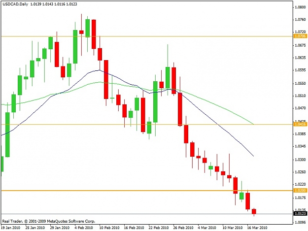 Click to Enlarge

Name: usdcad.jpg
Size: 95 KB