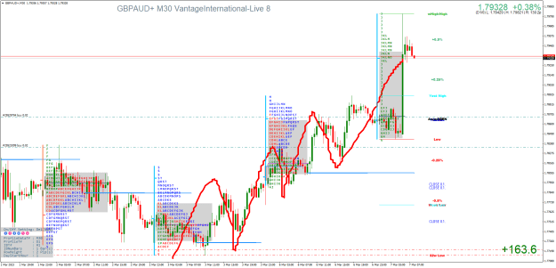 Click to Enlarge

Name: GBPAUD+M30.png
Size: 43 KB