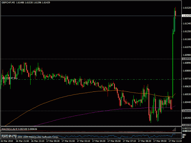 Click to Enlarge

Name: 17mart_gbpusd.gif
Size: 19 KB