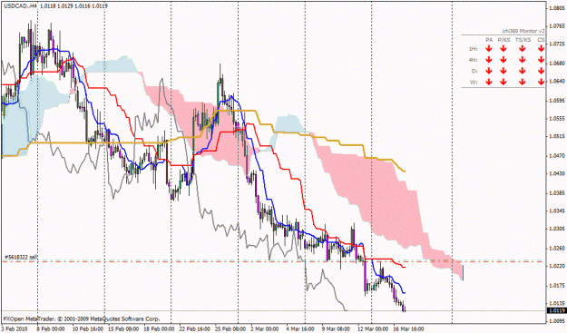 Click to Enlarge

Name: usdcad.gif
Size: 31 KB